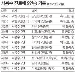 재미있는 바둑 이야기 - 서봉수.txt | 인스티즈