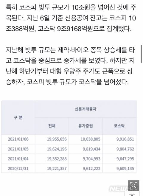 주식 '빚투' 20조원 문제 없나... | 인스티즈