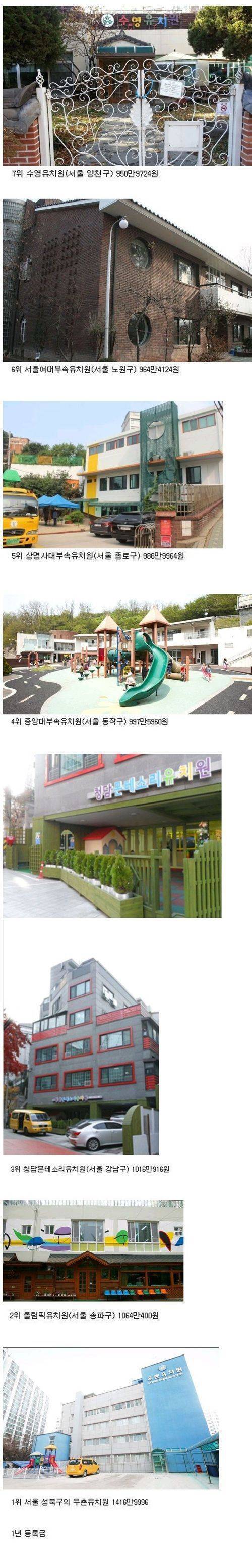 서울시내 유치원 1년 등록금 TOP7 | 인스티즈