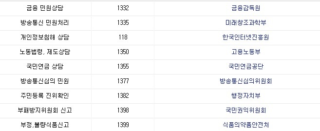 대한민국 긴급 전화번호.jpg | 인스티즈