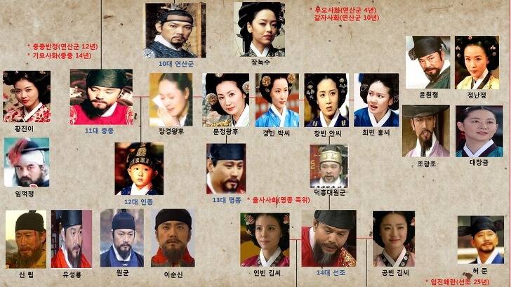 조선시대 역대 왕들.jpg | 인스티즈