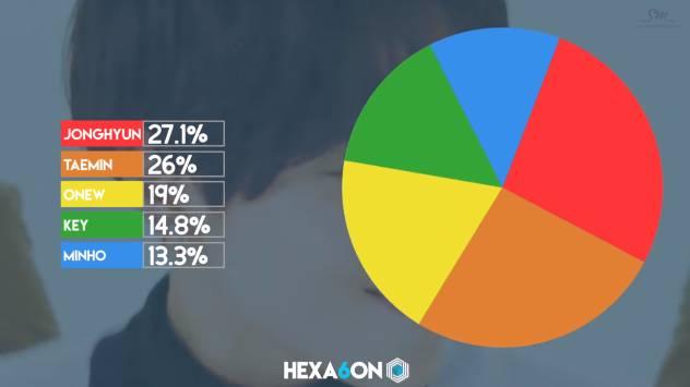 올해 컴백한 남자아이돌 그룹별 파트분배 | 인스티즈