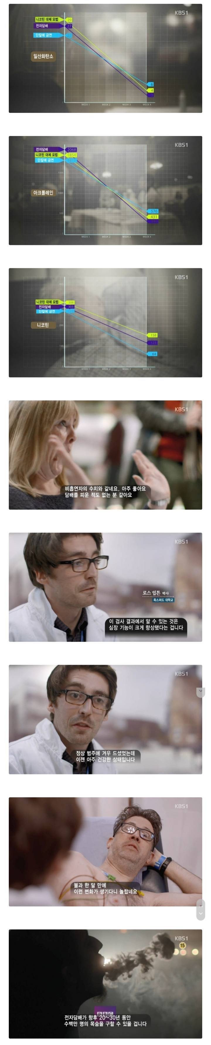 bbc 다큐 전자담배의 진실 | 인스티즈