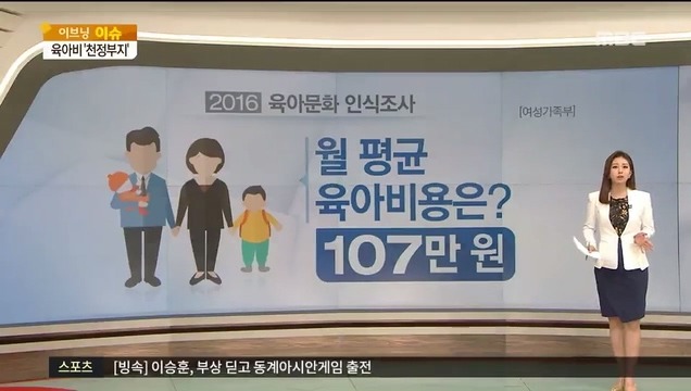 월 평균 육아비용 107만원.jpg | 인스티즈