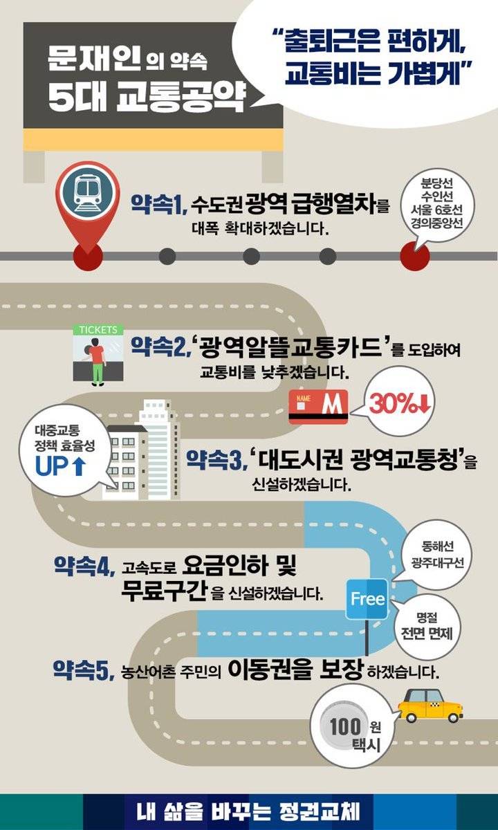 문재인의 5대 교통공약 | 인스티즈