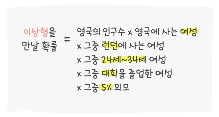 여자친구를 가질 수 있는 확률을 계산하는 공식 (feat. 드레이크 방정식) | 인스티즈