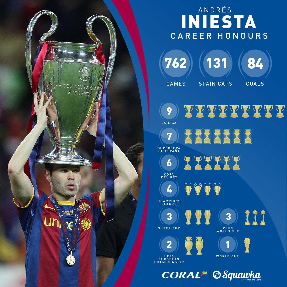 이니에스타 통산 커리어.jpg | 인스티즈