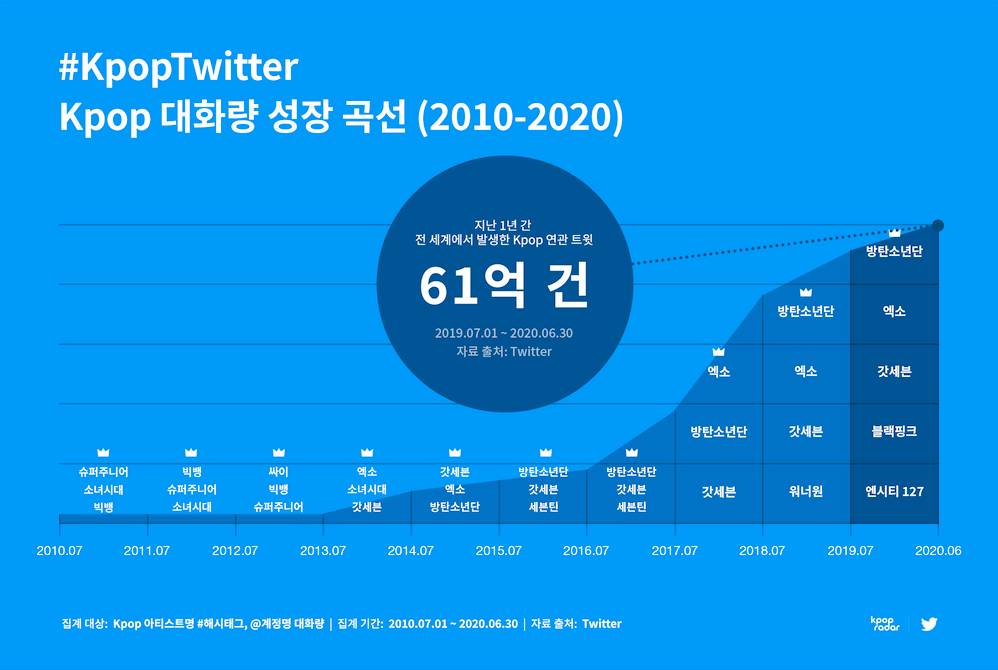 전 세계적으로 흔치 않은 대한민국의 이례적인 현상 | 인스티즈