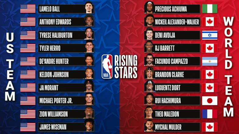 [오피셜] 2021 NBA 라이징 스타 라인업 | 인스티즈
