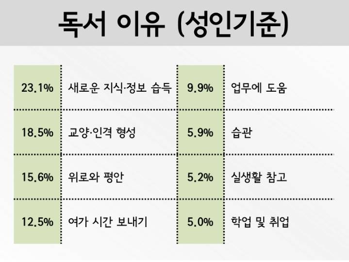 여러분들이 독서를 하는 이유는? | 인스티즈