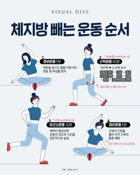체지방 빼는법 아침 공복 수험생 다이어트 운동 추천 2