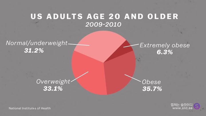 다이어트에 운동은 정말 도움이 되는걸까.jpg | 인스티즈