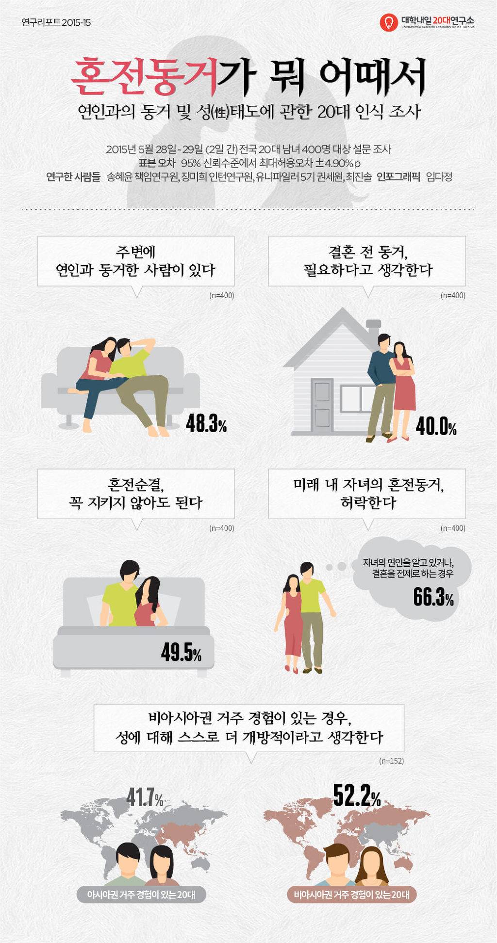 20내 남녀들이 생각하는 혼전동거.jpg | 인스티즈