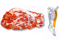 한국인이면 좋아하는 소 & 돼지 고기 부위별 | 인스티즈