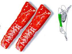 한국인이면 좋아하는 소 & 돼지 고기 부위별 | 인스티즈