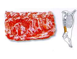 한국인이면 좋아하는 소 & 돼지 고기 부위별 | 인스티즈