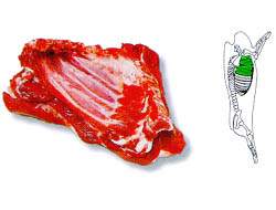 한국인이면 좋아하는 소 & 돼지 고기 부위별 | 인스티즈