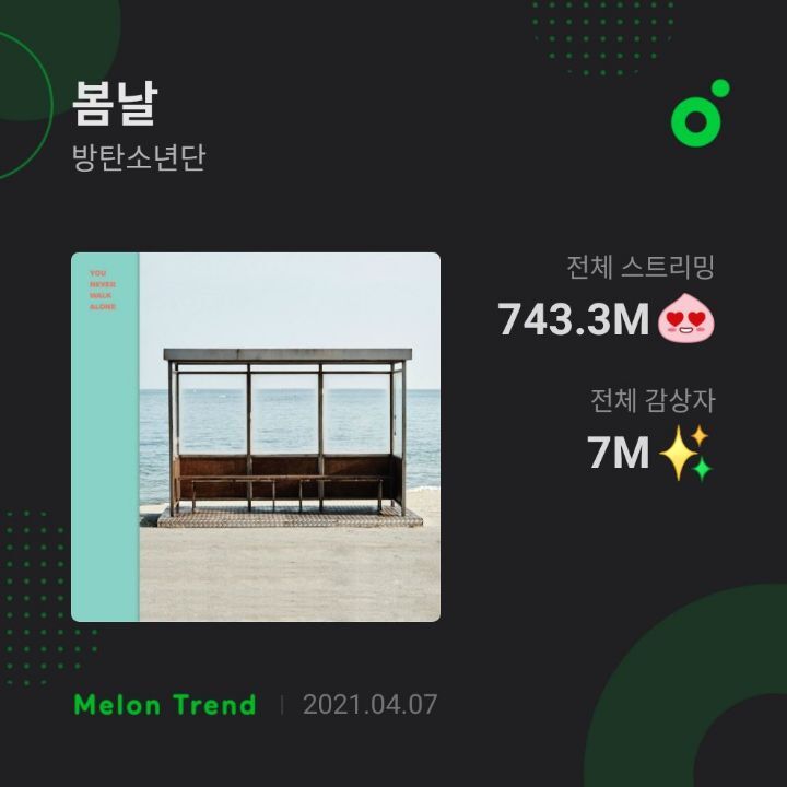 방탄소년단 '봄날' 멜론에서 감상자수 700만명 돌파 | 인스티즈