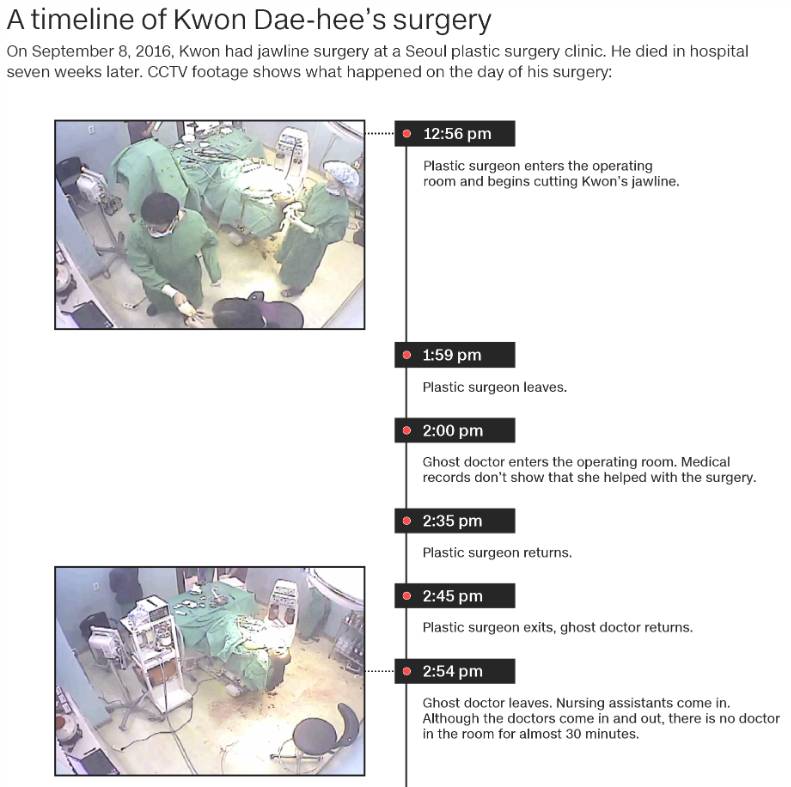 CNN 기사번역) 한국의 위험한 유령 의사들이 성형 수술 환자의 생명을 위험에 빠뜨리고 있다 | 인스티즈