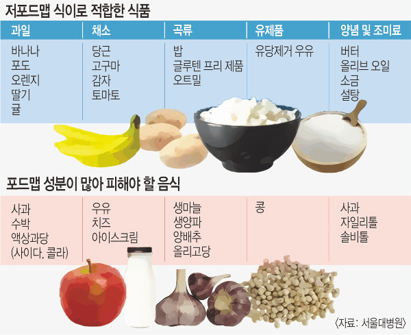 과식 안했는데 배 '빵빵'… 지속되면 위험신호 | 인스티즈