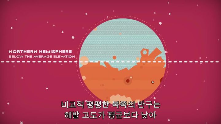 #17. 화성으로 이주하기 위해 알아두어야할 것들 | 인스티즈