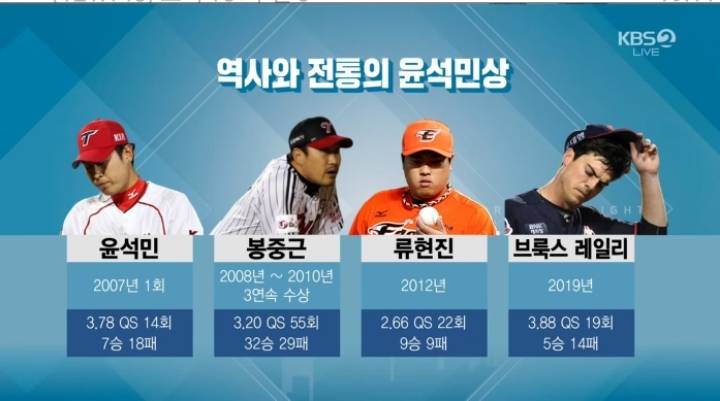 역사와 전통의 윤석민상 | 인스티즈