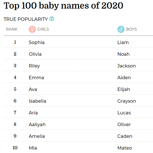 2020년 미국 신생아 이름 순위에서 '코비'(Kobe)급상승 | 인스티즈