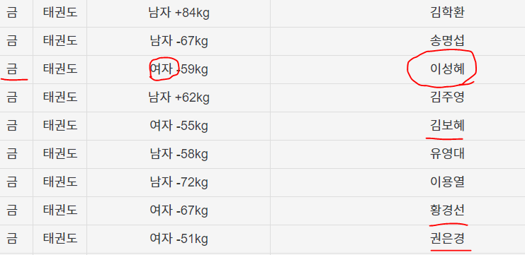 아내한테 맞고 갈비뼈 나간 디씨인 + 추적 ㅋㅋ | 인스티즈