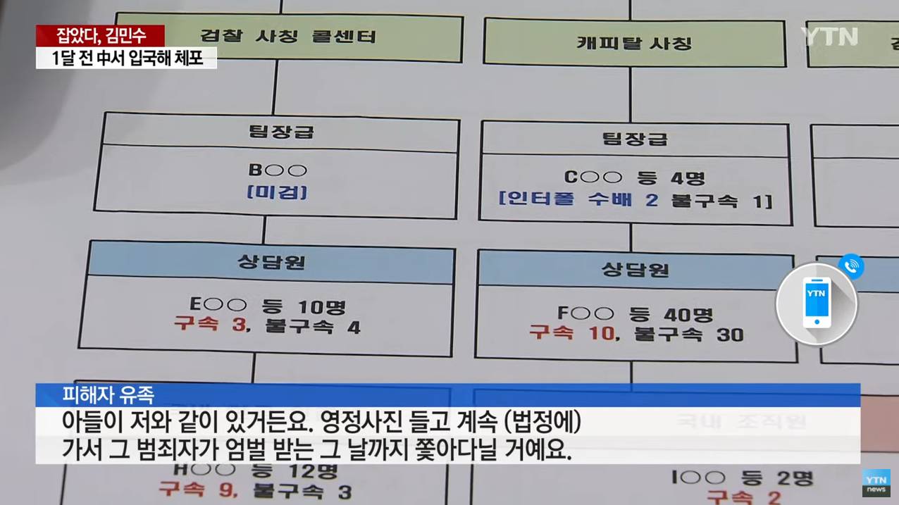 420만원 사기당하고 자살한 20대 취업준비생 | 인스티즈