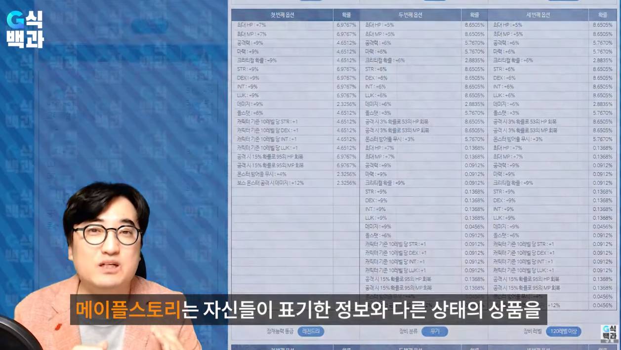 [김성회의G식백과] 메이플스토리 간담회의 본질, 상품 정보 기망 문제(Feat. bj팡이요) | 인스티즈