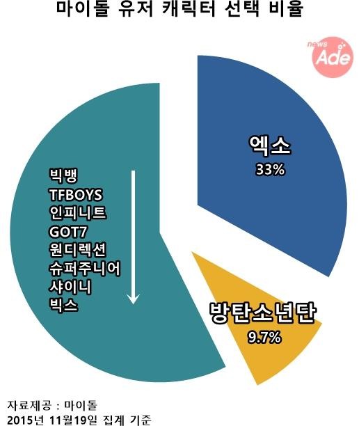 요즘 애들이 좋아하는 방탄소년단 | 인스티즈