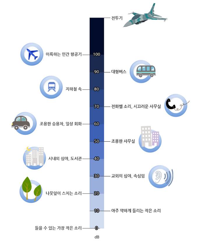 소음순 정리 | 인스티즈