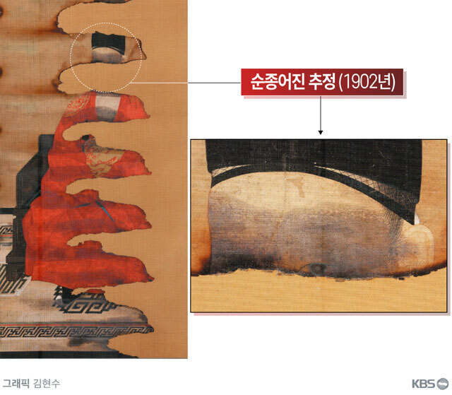 대한민국 역사학계 최악의 사건 | 인스티즈