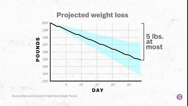 다이어트에 운동은 정말 도움이 되는걸까.jpg | 인스티즈