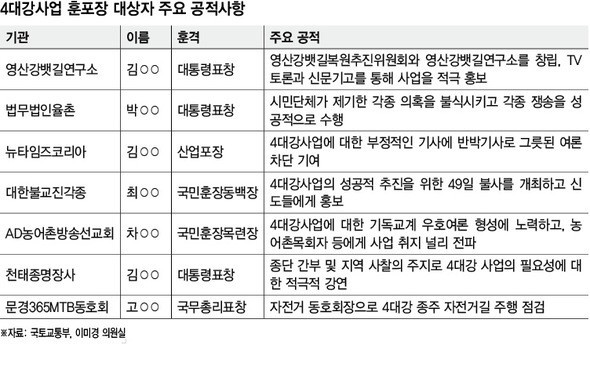 대한민국의 흔한 포상... | 인스티즈
