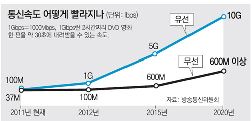 대한민국이 가진 세계적 수준의 특 장점들 | 인스티즈