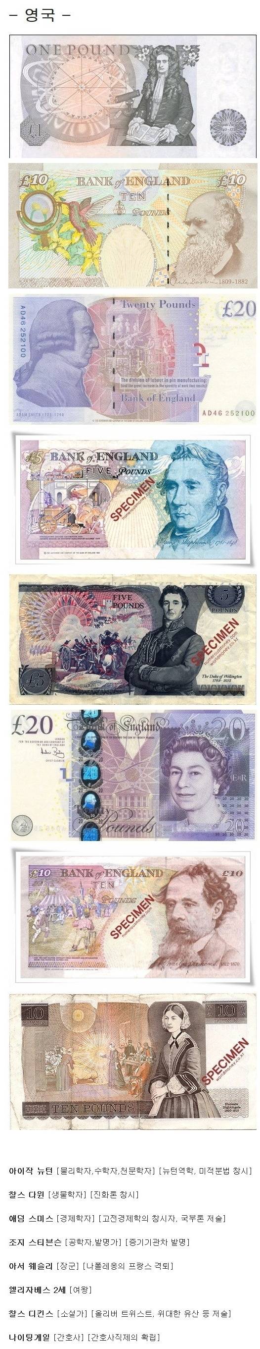 유럽&동아시아 화폐인물.JPG | 인스티즈