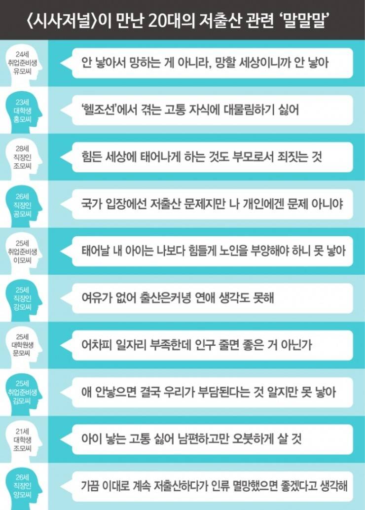 20대 청년들에게 물어본 아이를 안낳는 이유 | 인스티즈