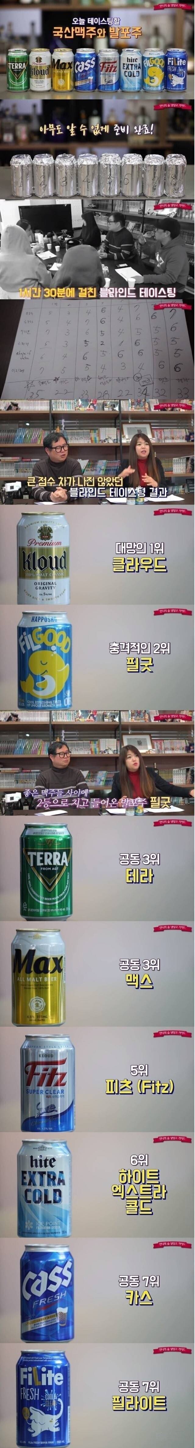 국산맥주 블라인드 테스트.jpg | 인스티즈