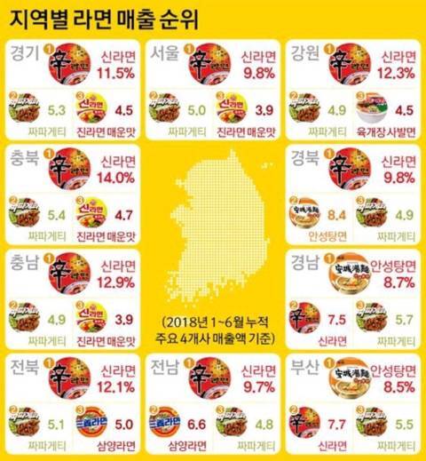 신기할 정도로 경상도 사람들이 존나 좋아하는 라면.jpg | 인스티즈