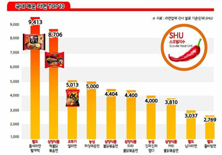 일본에서의"매움".jpg | 인스티즈