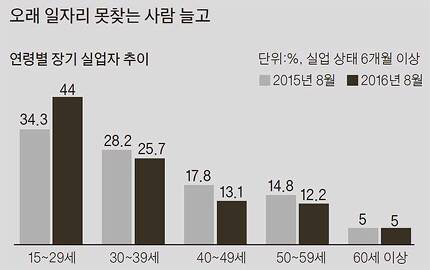 무너지는 제조업..청년들은 알바 구하기도 힘들다 | 인스티즈