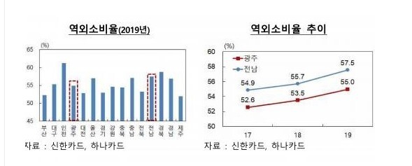 광주광역시가 발전이 안되는 이유.JPG | 인스티즈