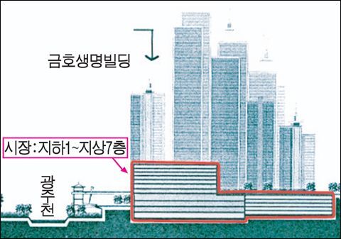 광주광역시가 발전이 안되는 이유.JPG | 인스티즈