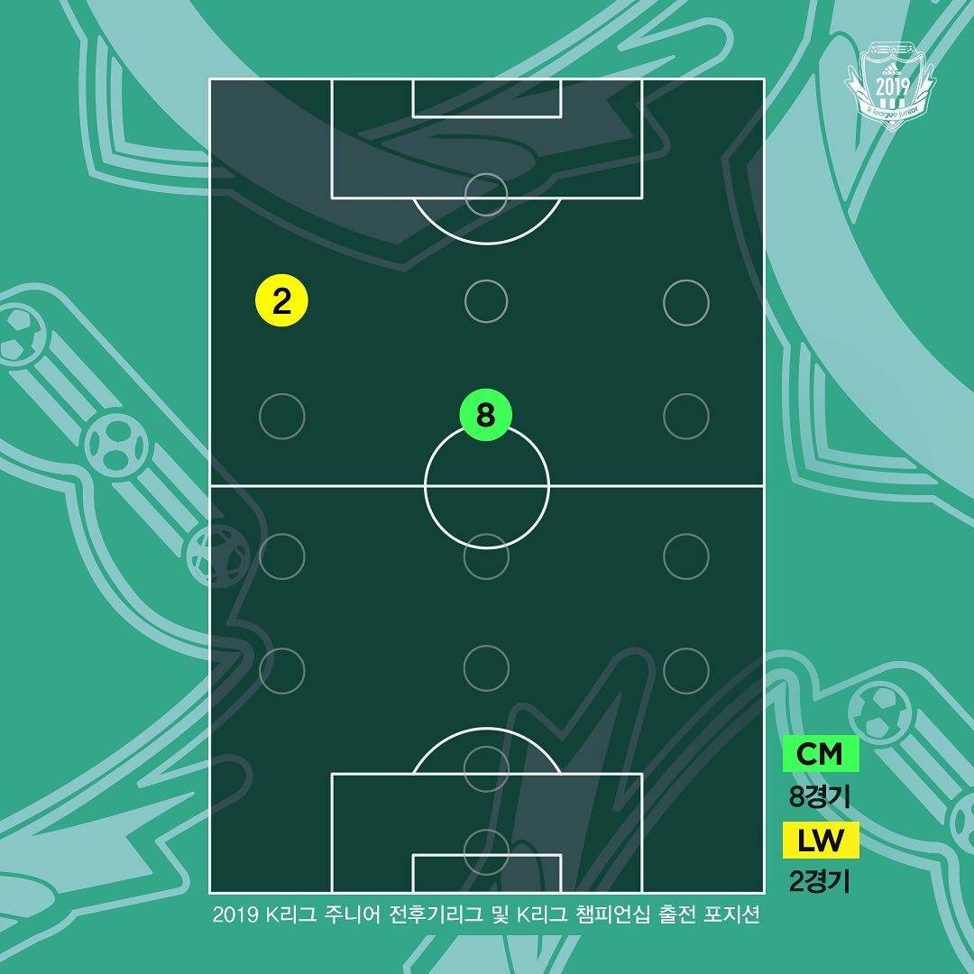 [스카우팅리포트] 부산 권혁규 | 인스티즈