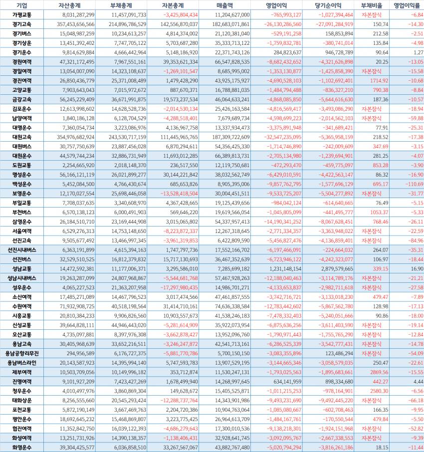 경기도에서 사람들한테 티안내고 침몰중인 업종 | 인스티즈