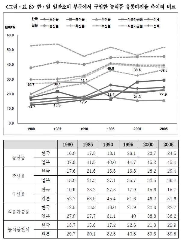 한국 장바구니 물가가 외국에 비해 비싼 이유.JPG | 인스티즈