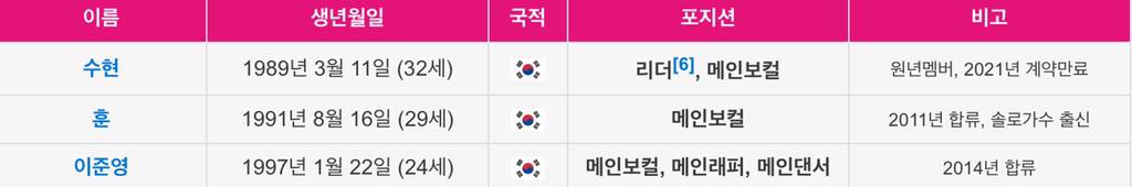 사람들이 잘 모르는 유키스 멤버 | 인스티즈