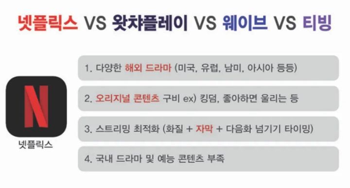 넷플릭스.왓챠.웨이브.티빙 비교 | 인스티즈