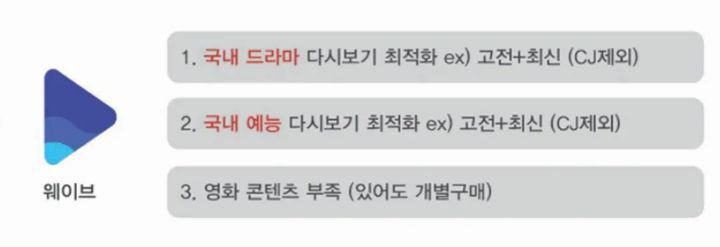 넷플릭스.왓챠.웨이브.티빙 비교 | 인스티즈